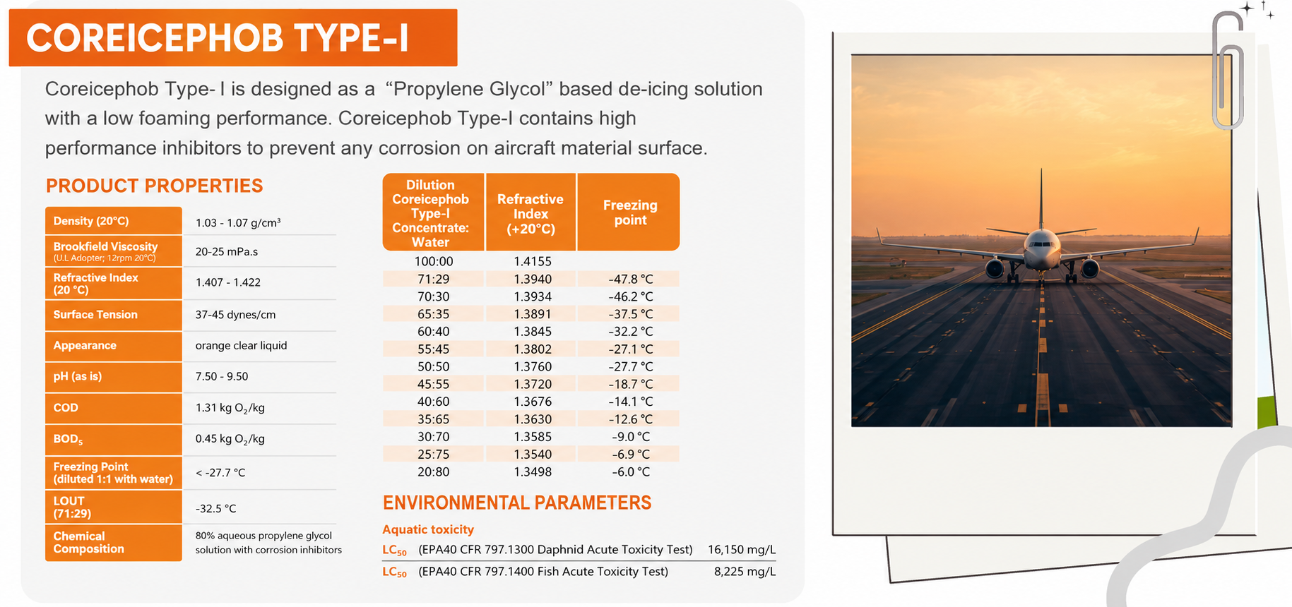 Aviation Fluids