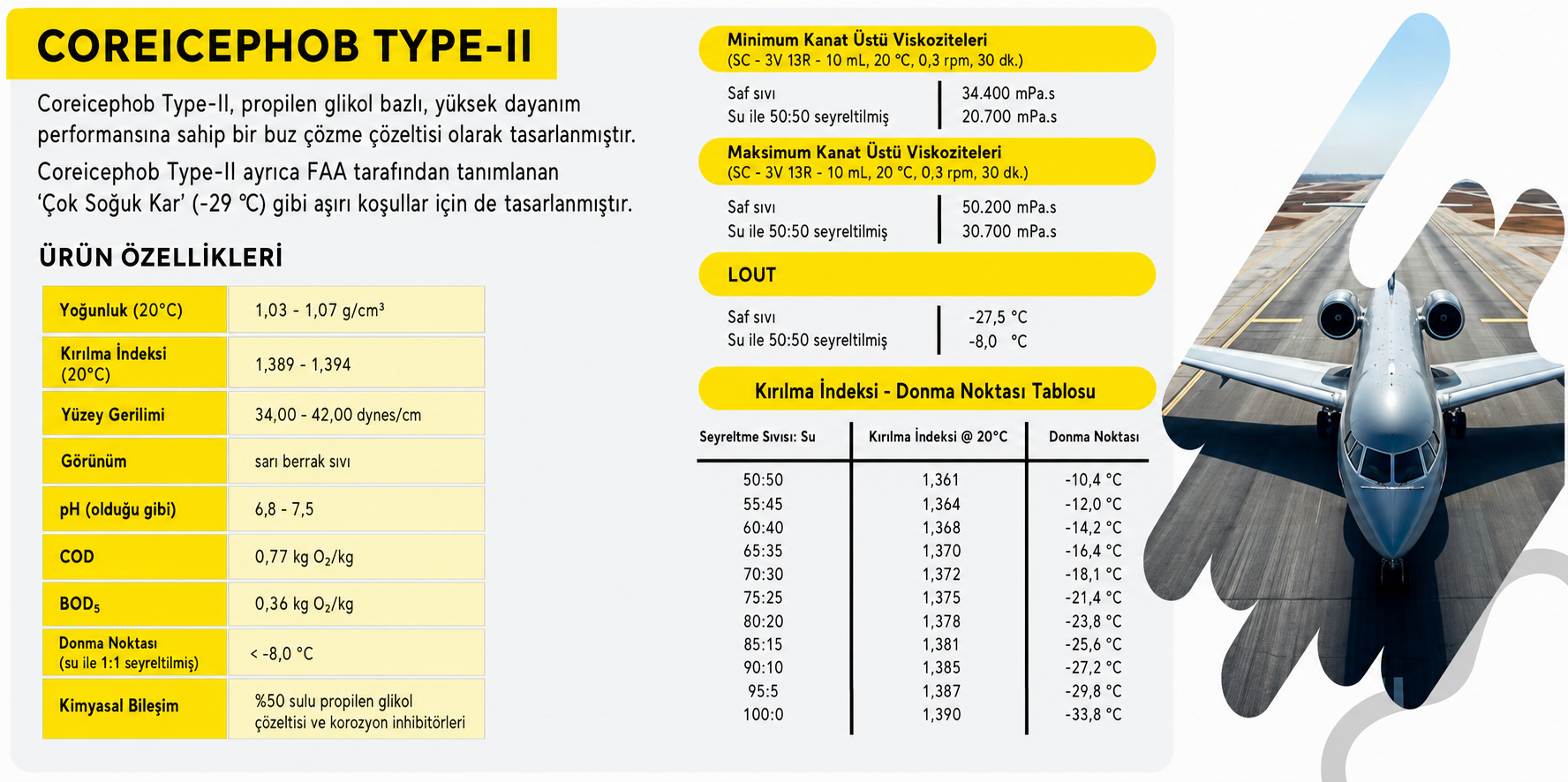 Havacılık Kimyasalları