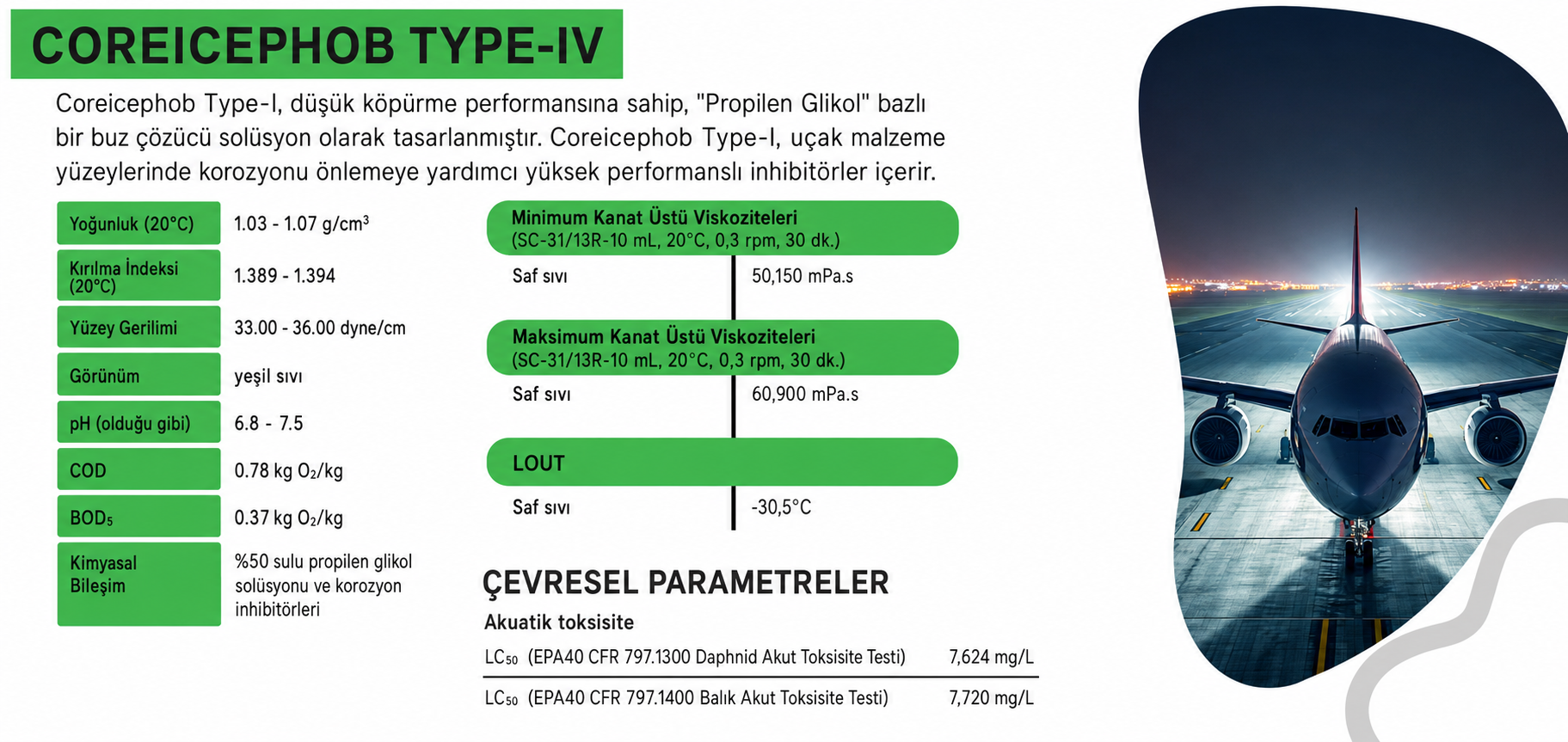Havacılık Kimyasalları
