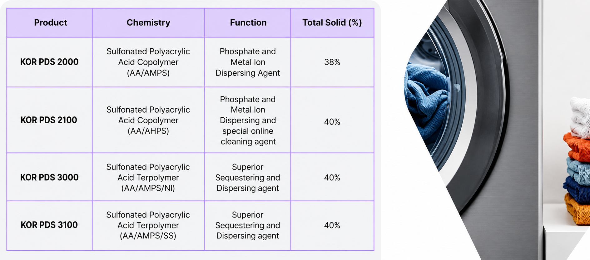Polycarboxlates