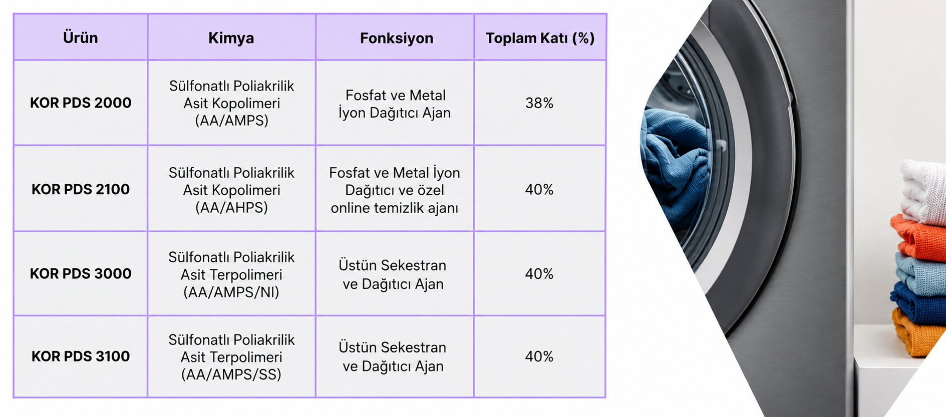 Polikarboksilatlar