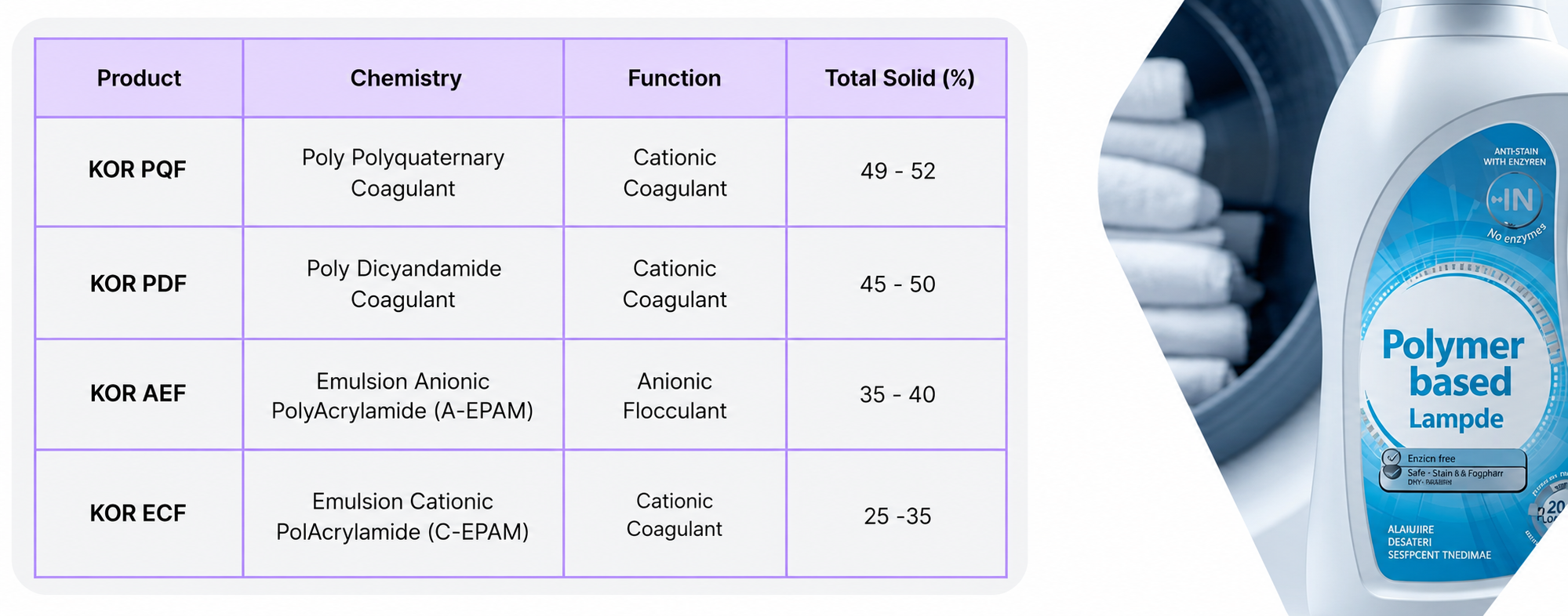 Polycarboxlates