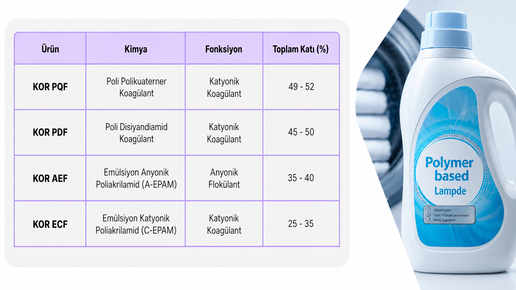 Polikarboksilatlar
